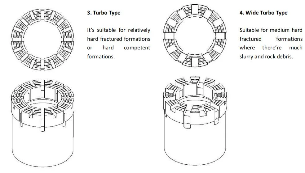 Diamond Impregnated Core Drill Bits and Reaming Shells for Water Well Drilling